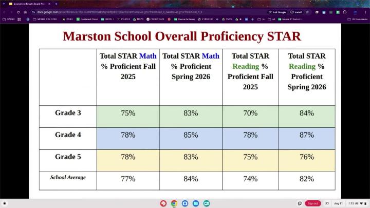 Thumbnail image for August 11 2026 SAU90 Hampton School District School Board Meeting